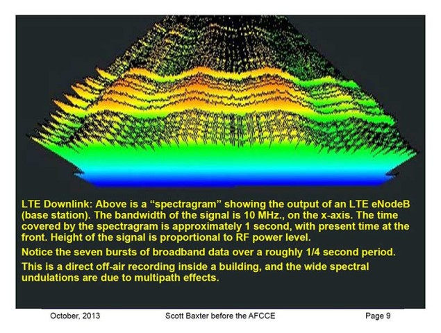 Scott Baxter's LTE research using Signal Hound spectrum analyzers