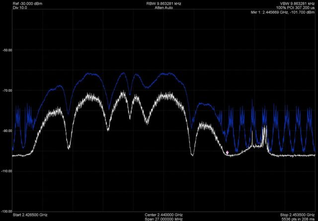 Max hold trace reveals all RF activity for the duration of interest.