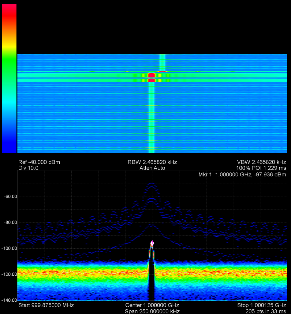 A typical spectrogram may miss events that can be captured in detail by an RTSA with overlapping FFT capability by effectively stretching a spectrogram in time. For example, a pulsed frequency generator hopping to another frequency, and producing a wide range of transient behavior and unexpectedly high peak powers.
