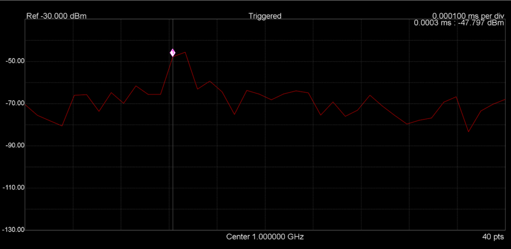 Practical Real Time Spectrum Analyzer Applications Part 2 — RTSA Zero