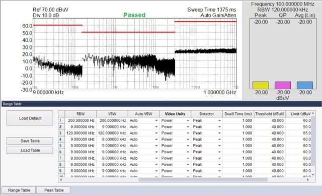 Southwest EMI using Spike's EMI testing