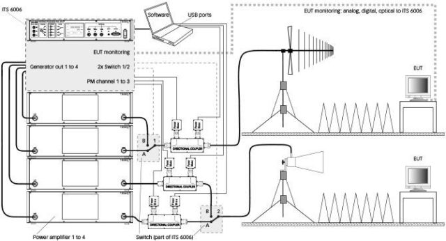 EMC Test Setup