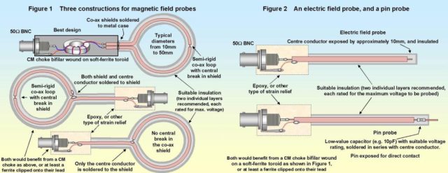 Magnetic and electric probes