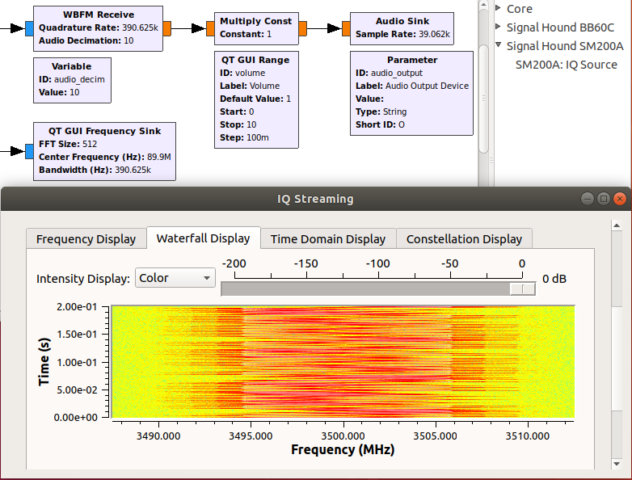GNU Radio Modules for Signal Hound Analyzers - Accelerate Your SDR ...