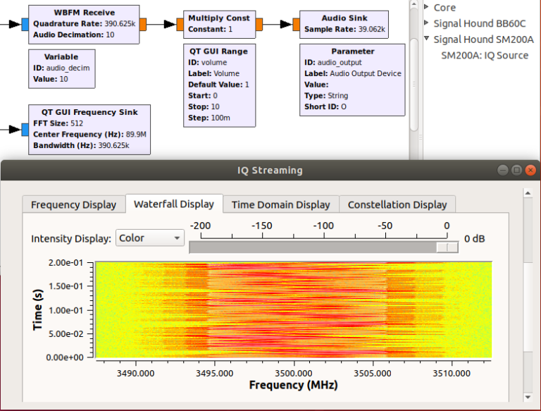 GNU Radio Modules for Signal Hound Analyzers Accelerate Your SDR Development! Signal Hound