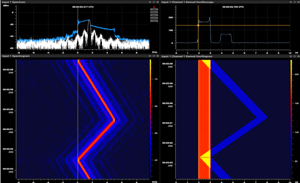 SCEPTRE SIGINT software by 3dB Labs