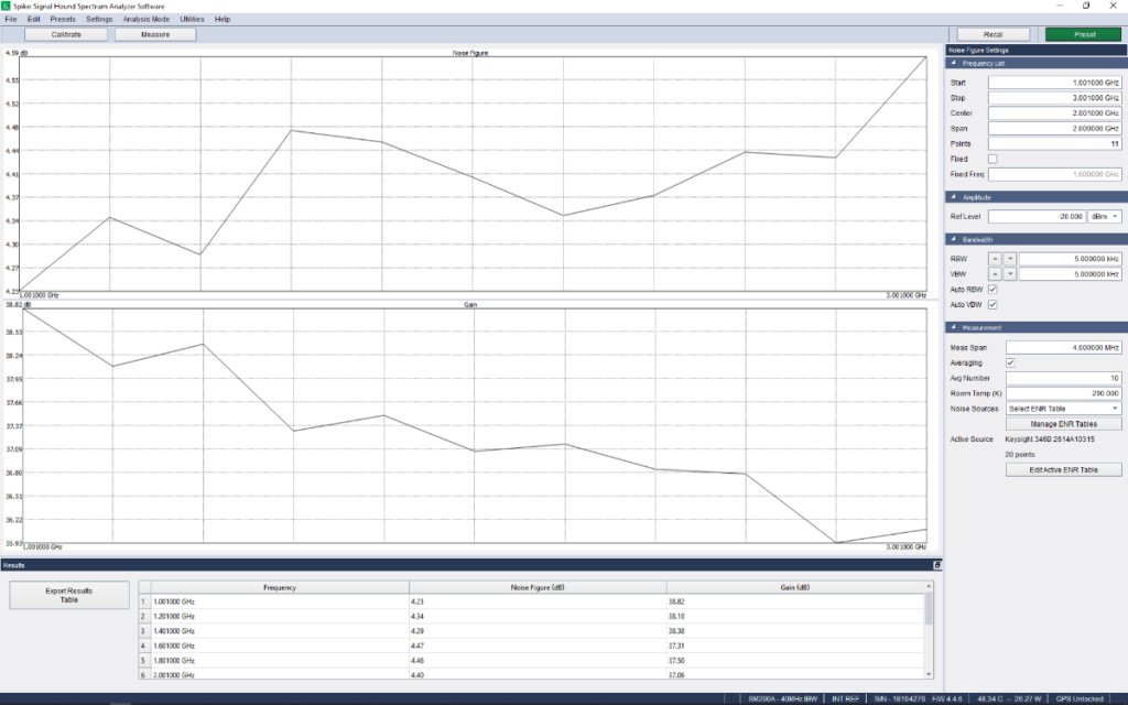 noise figure measurements in Spike