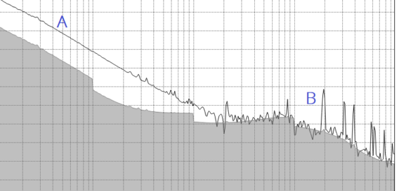 Phase Noise Measurement: A Complete Guide | Signal Hound