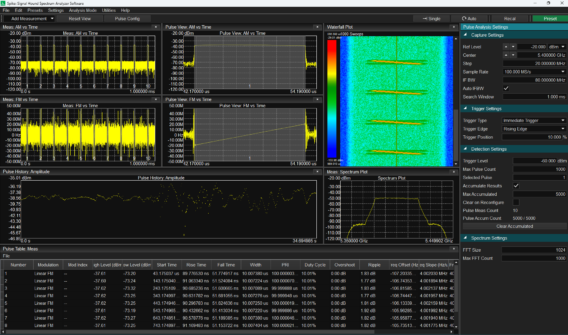 Pulse Analysis Overview Pulse Analysis Overview