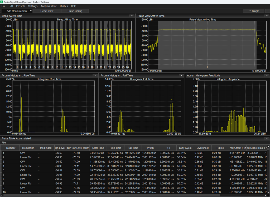 Pulse Analysis Tool Kit | Signal Hound