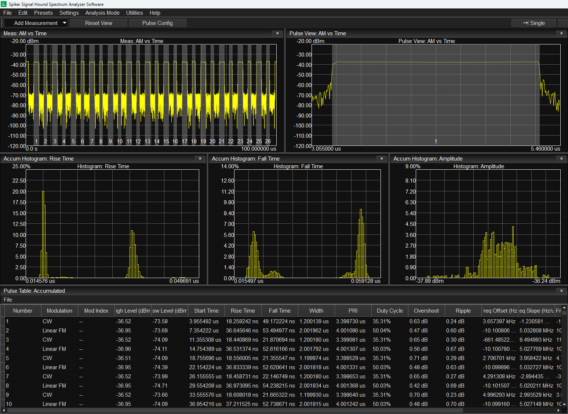 Pulse Analysis statistics Pulse Analysis statistics